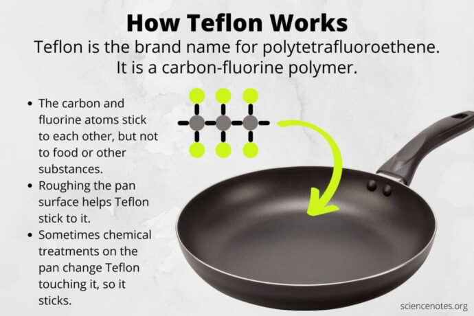 Teflon